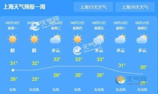 上海3月天气