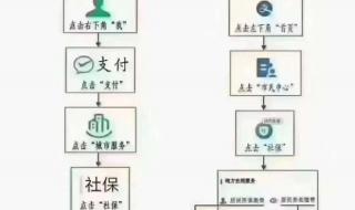 合作医疗网上怎样交费